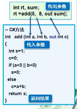 带有输出参数的存储过程_输出参数