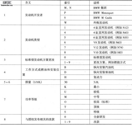 求关于Bolt界面引擎代码