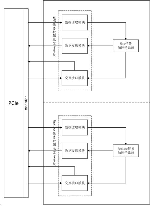 mapreduce fpga_FPGA加速型