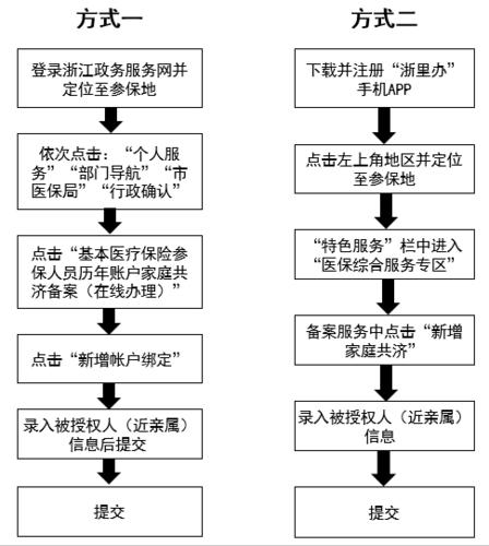 浙里办如何办理房产证?浙里办办理房产证的方法