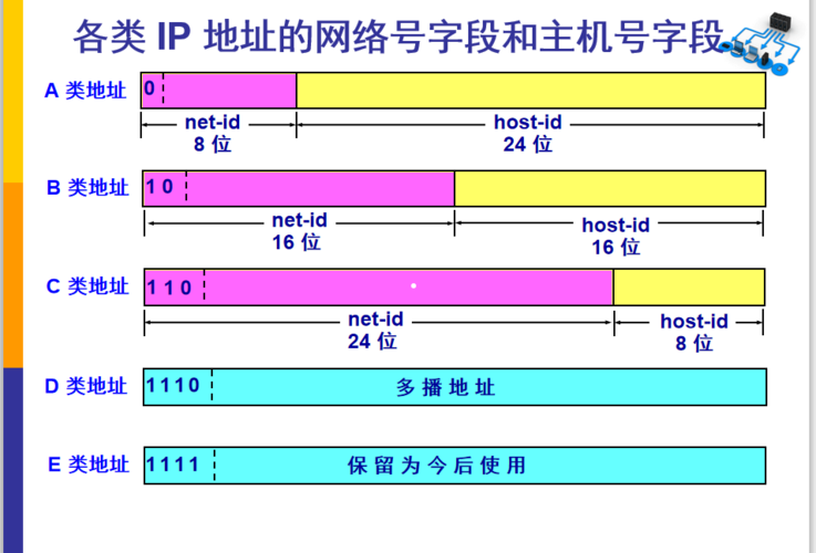 服务器ip地址和ip地址区别是什么