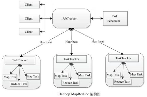 mapreduce架构图_组织架构图管理