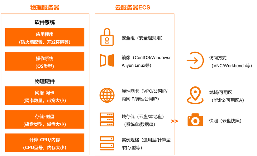 弹性云服务器ecs简介_简介