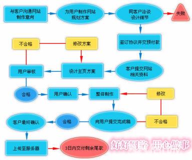 南阳网站怎么推广_网站推广（SEO设置）