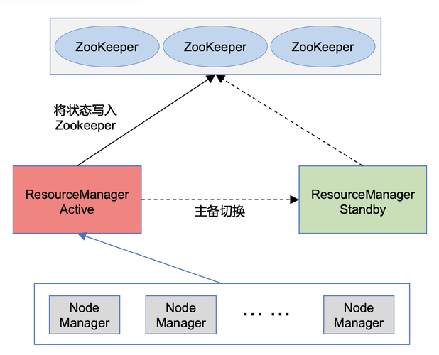 mapreduce 任务_MapReduce任务长时间无进展