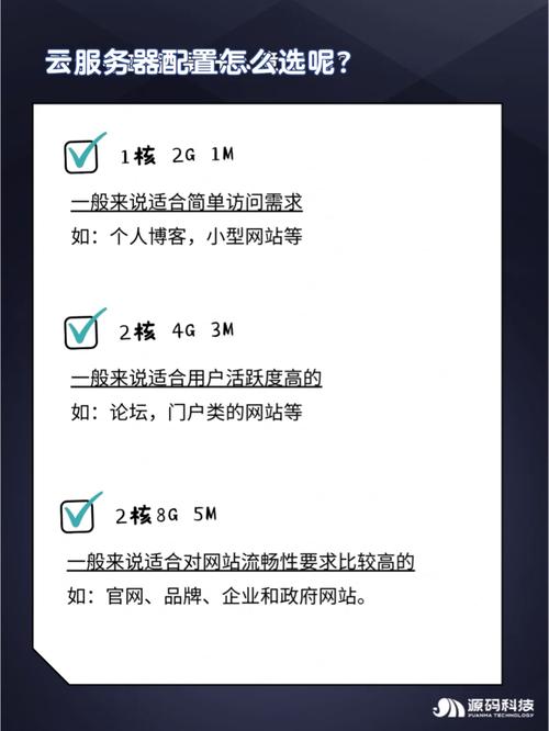 年付弹性云服务器怎么选_镜像怎么选？