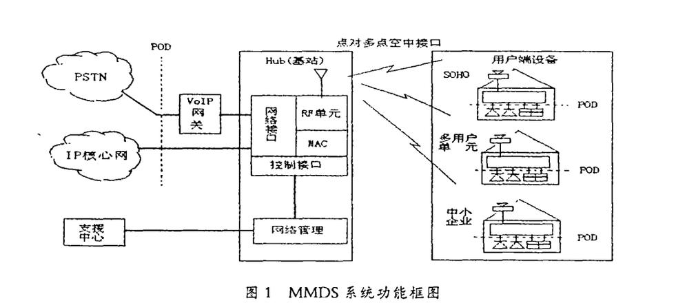 多线路服务器_Record Set多线路管理