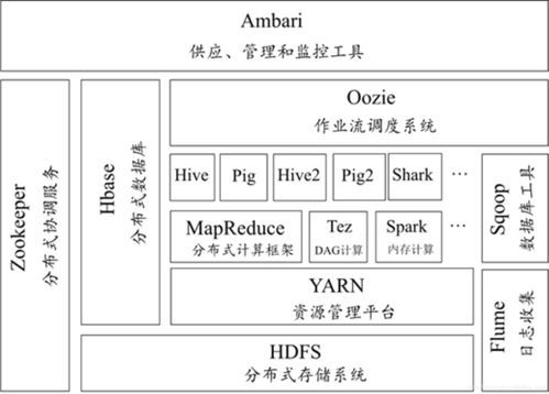 mapreduce hadoop配置_新建Hadoop集群配置