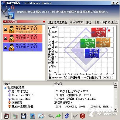 压测什么时候会测服务器cpu占满