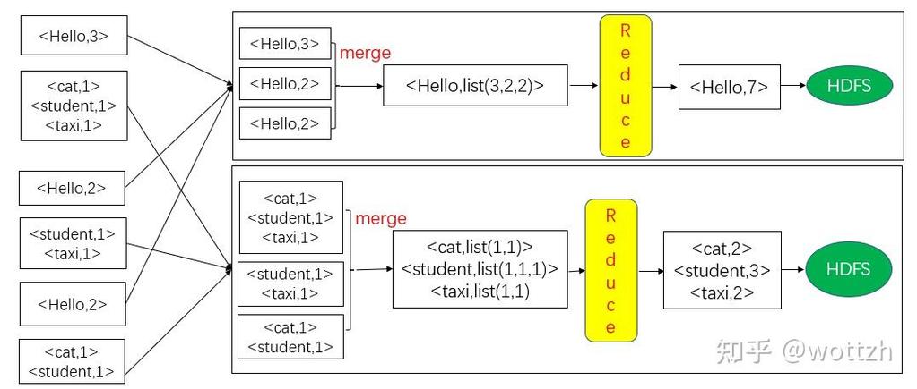 mapreduce task_task