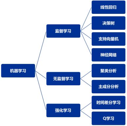 nginx机器学习_机器学习端到端场景