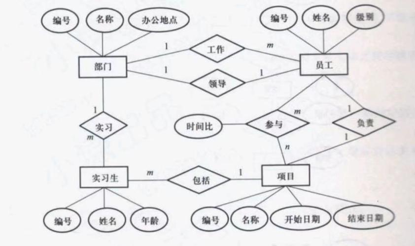 mysql数据库导出er图_导出图