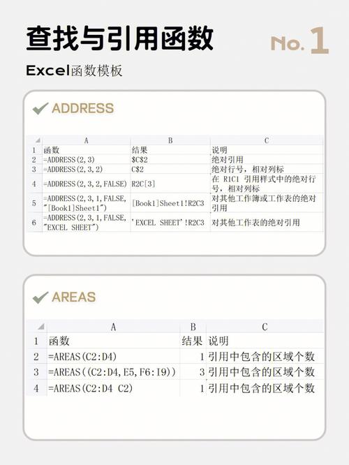 ecshop二次开发网页模板之常用函数汇总