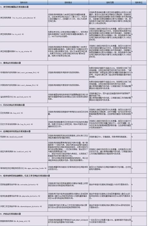 mysql数据库性能指标_数据库级性能指标