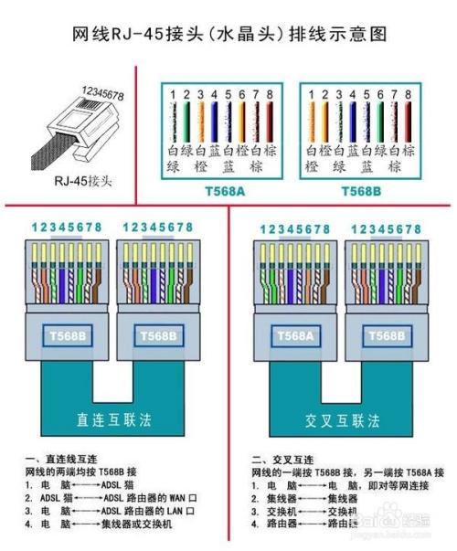 windows7怎么连接网络 windows7连接网络方法介绍