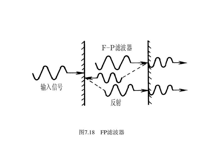 filter指的是什么意思