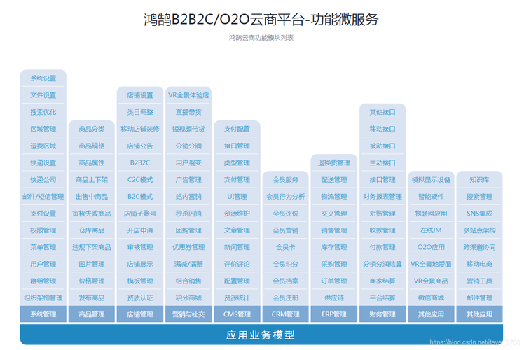 那家b2c网站建设报价_云速建站 CloudSite