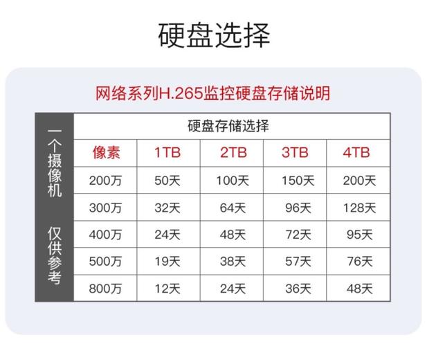 海康云存储怎么收费？