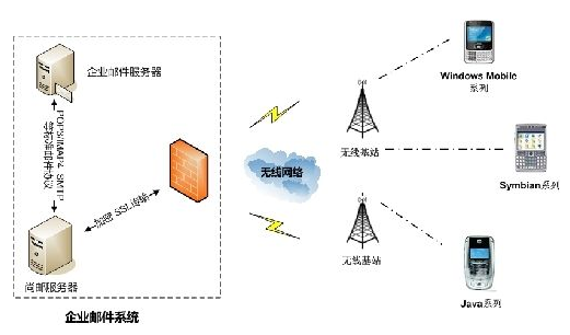 腾讯服务器在什么地方部署