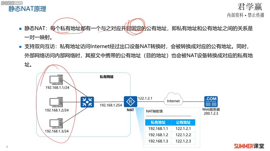 NAT网关API参考(巴黎区域)_API参考