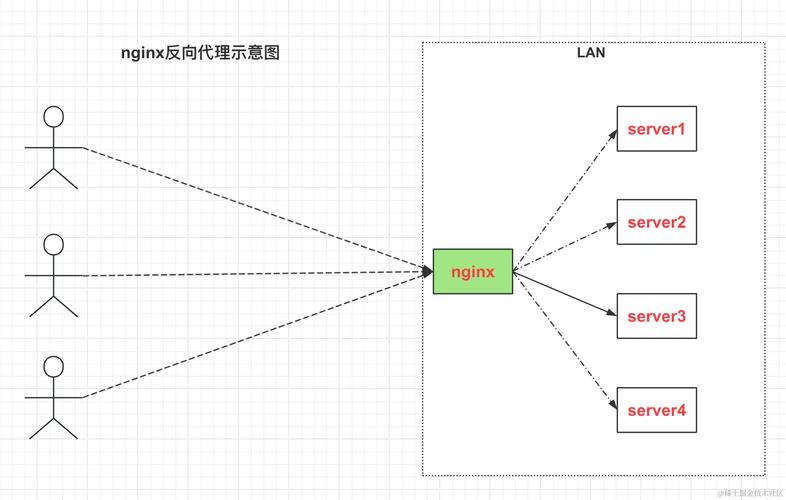 nginx优化教程_使用教程