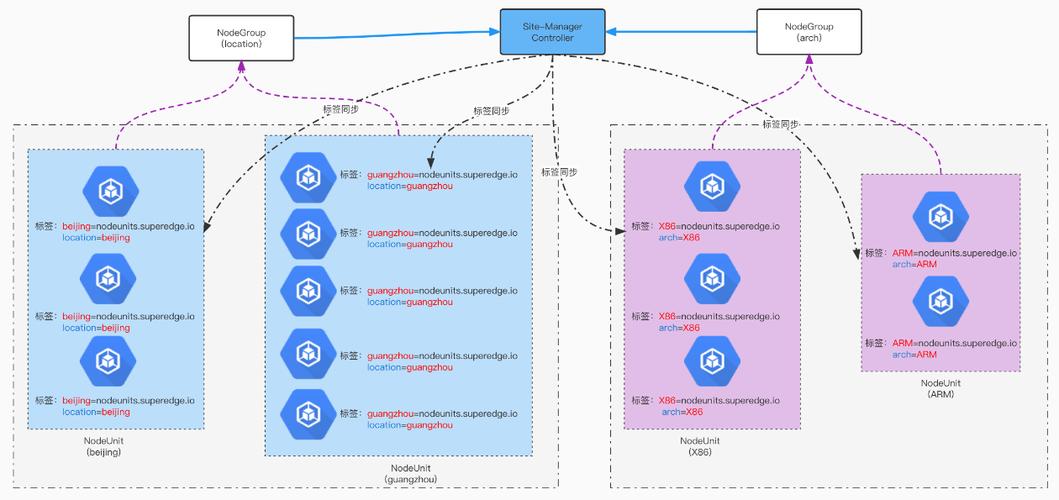 node.group_