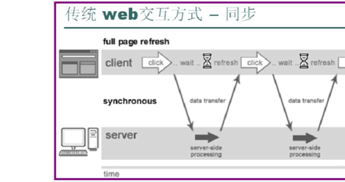 jQuery 简化指南：探索 jQuery 和 Ajax