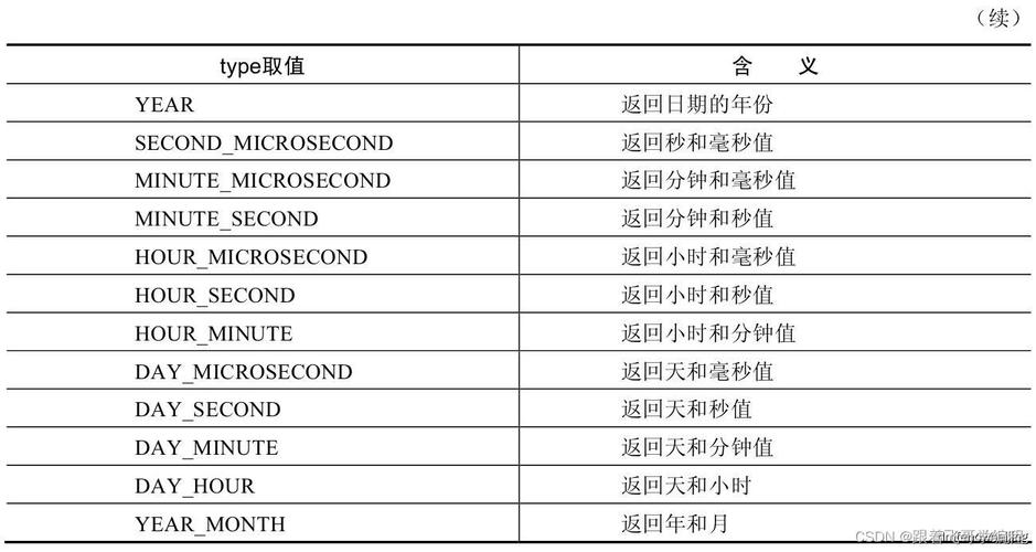 mysql数据库日期格式化_日期类型