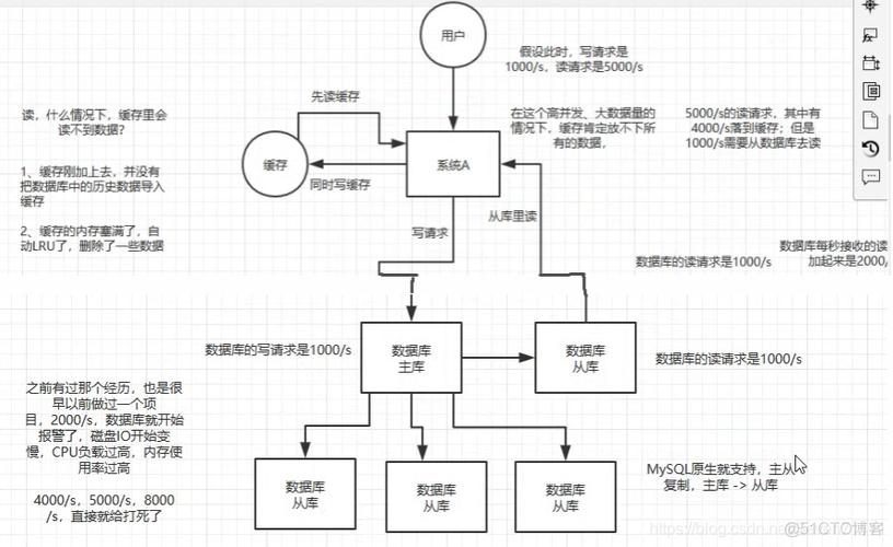 mysql读写分离数据库同步延迟_入门实践