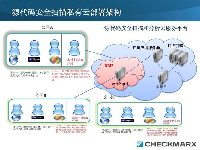 私有云存储安全吗