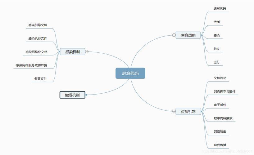 java杀毒软件怎么实现