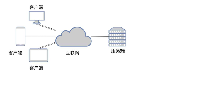 服务器评级从b降为t是什么原因