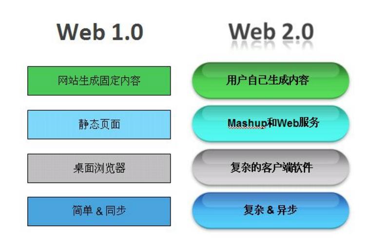 游戏服务器和web服务器的区别