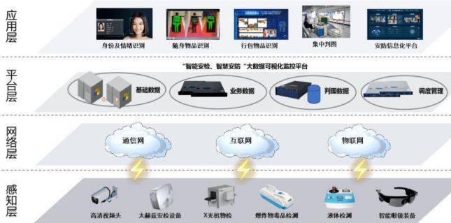 媒体图像涉政内容检测系统_内容安全检测