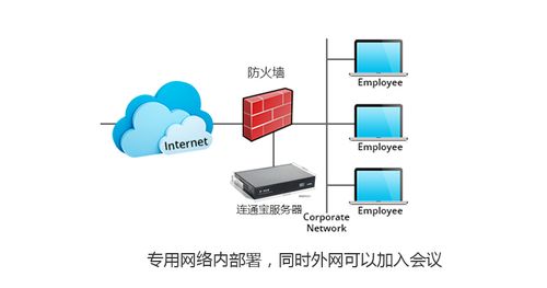 搭建视频服务器_搭建文件服务器