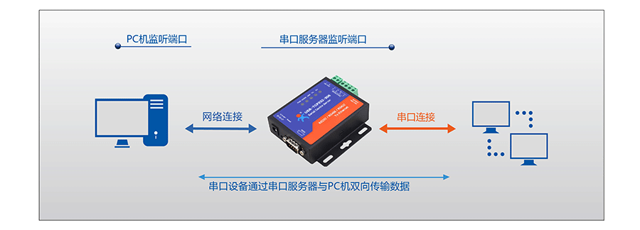 任我行tcp ip端口服务器是什么