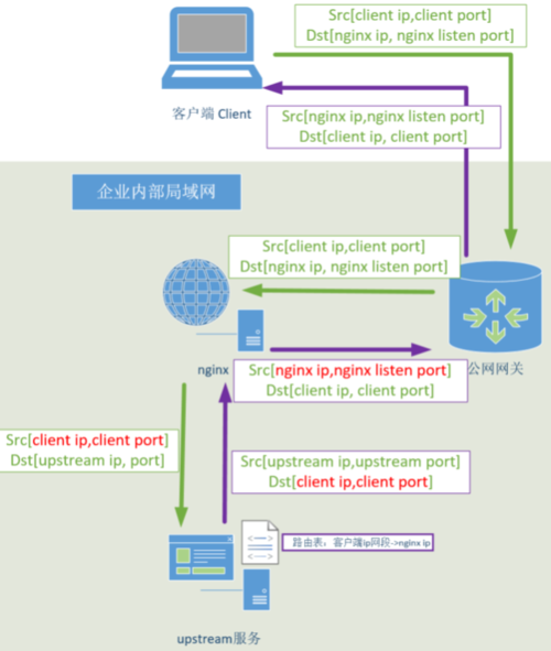 服务器间数据传输协议是什么