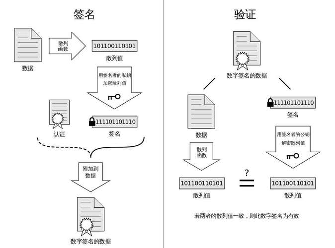 数字签名算法