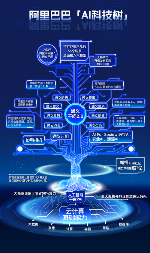 通义千问有什么功能通义千问特色功能介绍