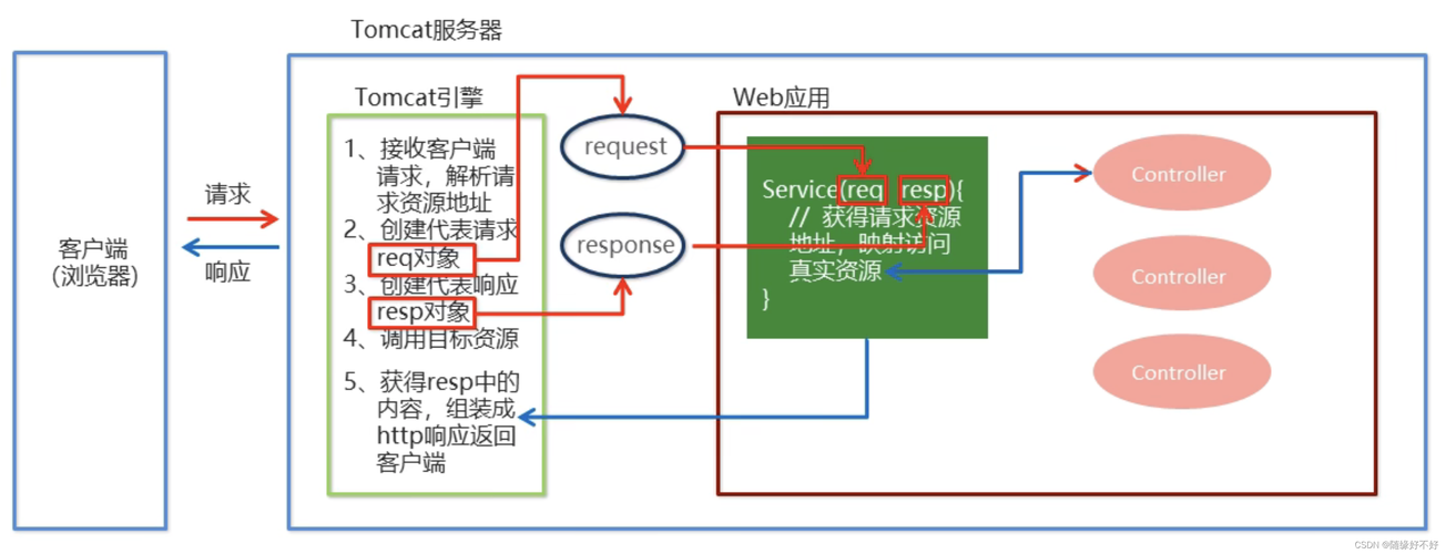 mvc路由实现二级域名_SpringCloud应用实现标签路由功能