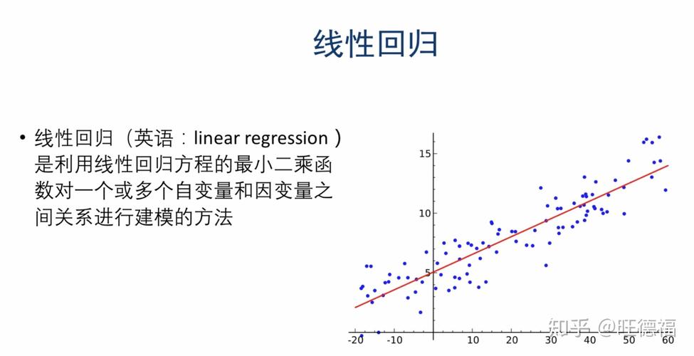 mapreduce 线性回归_线性回归