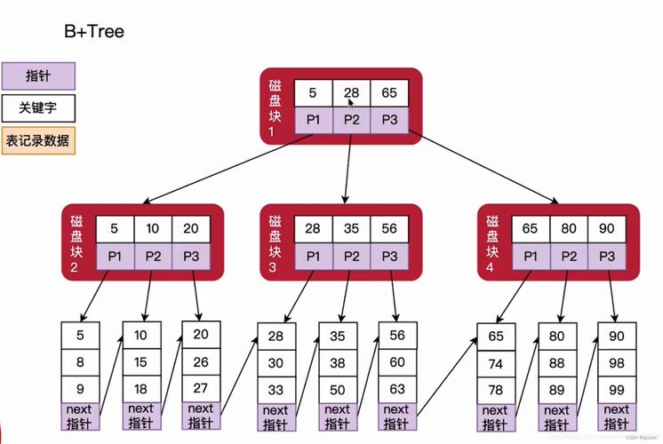 mysql回表