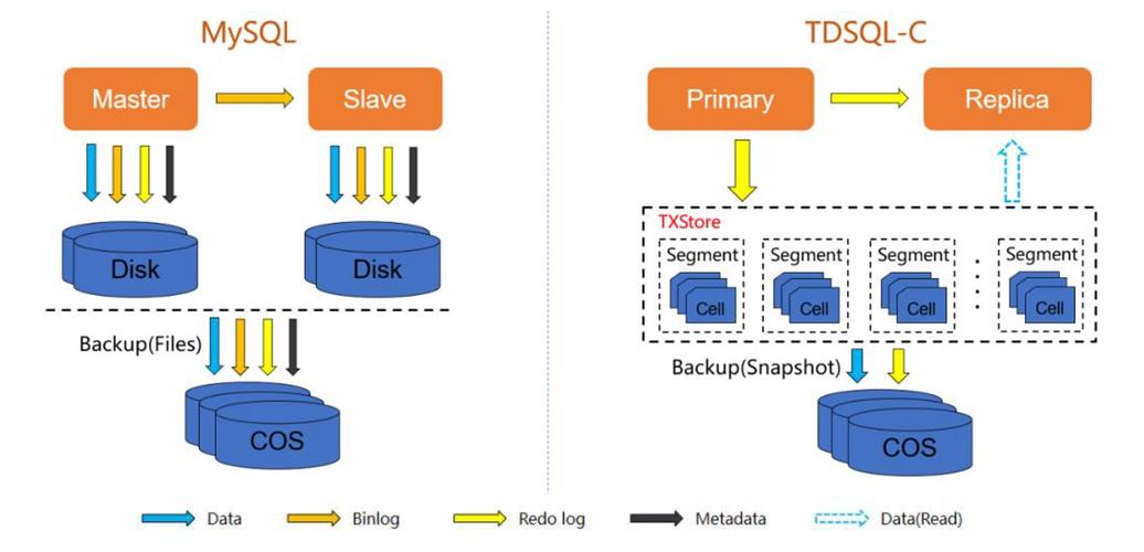 mysql 云连接数据库_Mysql数据库