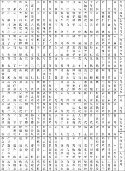 mysql数据库名cmd大全_中药大全