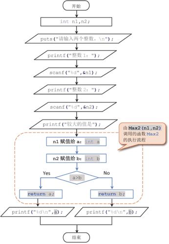 调用云函数操作数据库_函数调用