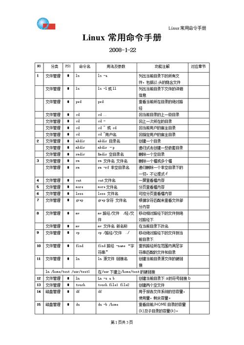 npx命令的介绍 _HDFS Shell命令介绍