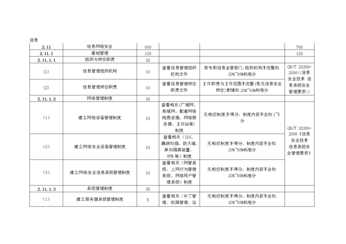 内蒙古信息安全测评_民主测评