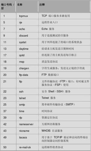 web服务器开放什么端口号