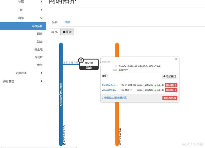 neutron 获取浮动ip_浮动IP（Openstack Neutron API）