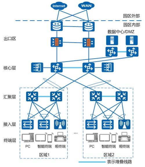 dmz区域